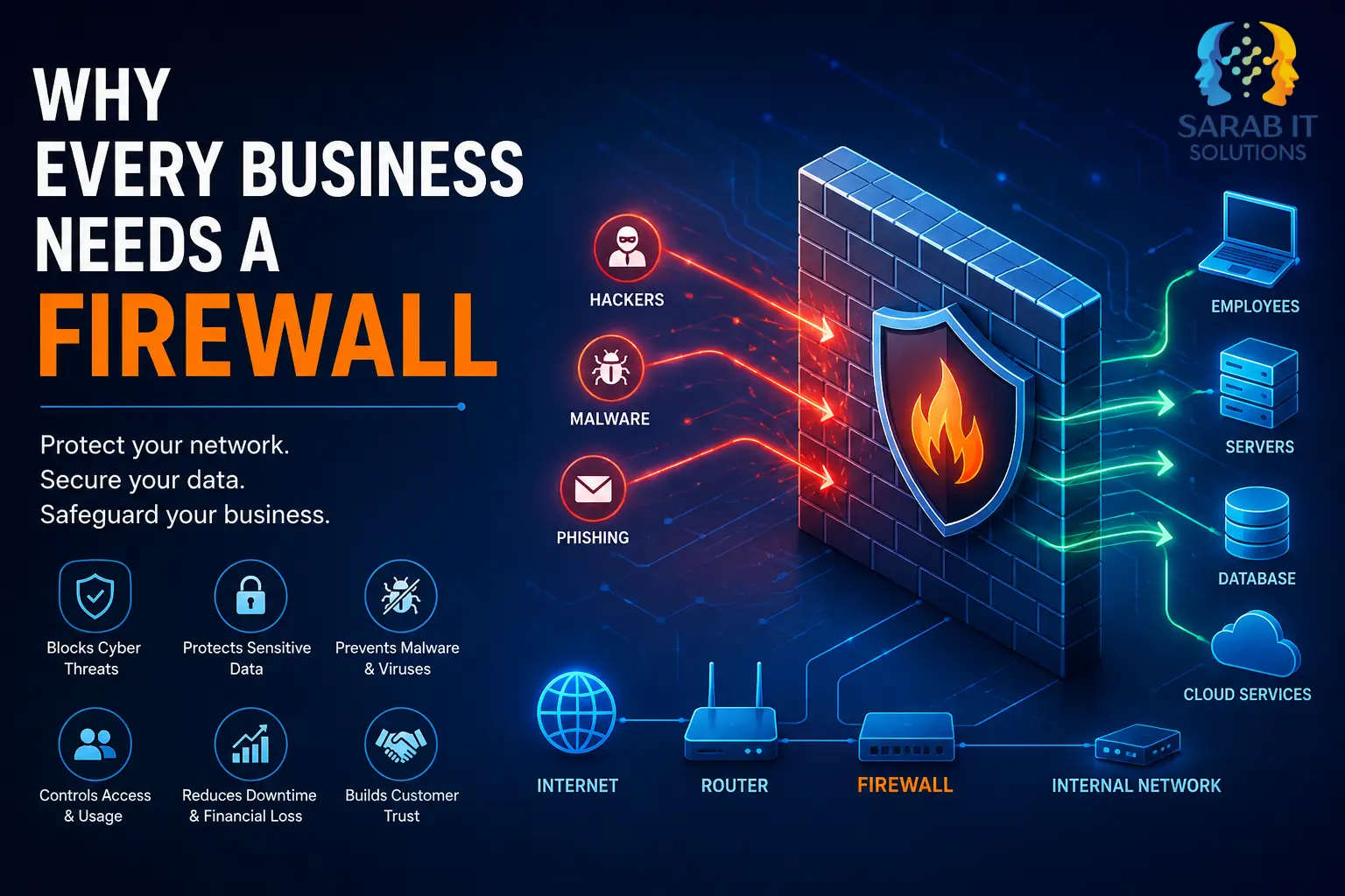 Why Every Business Needs a Firewall: Complete Guide for 2026