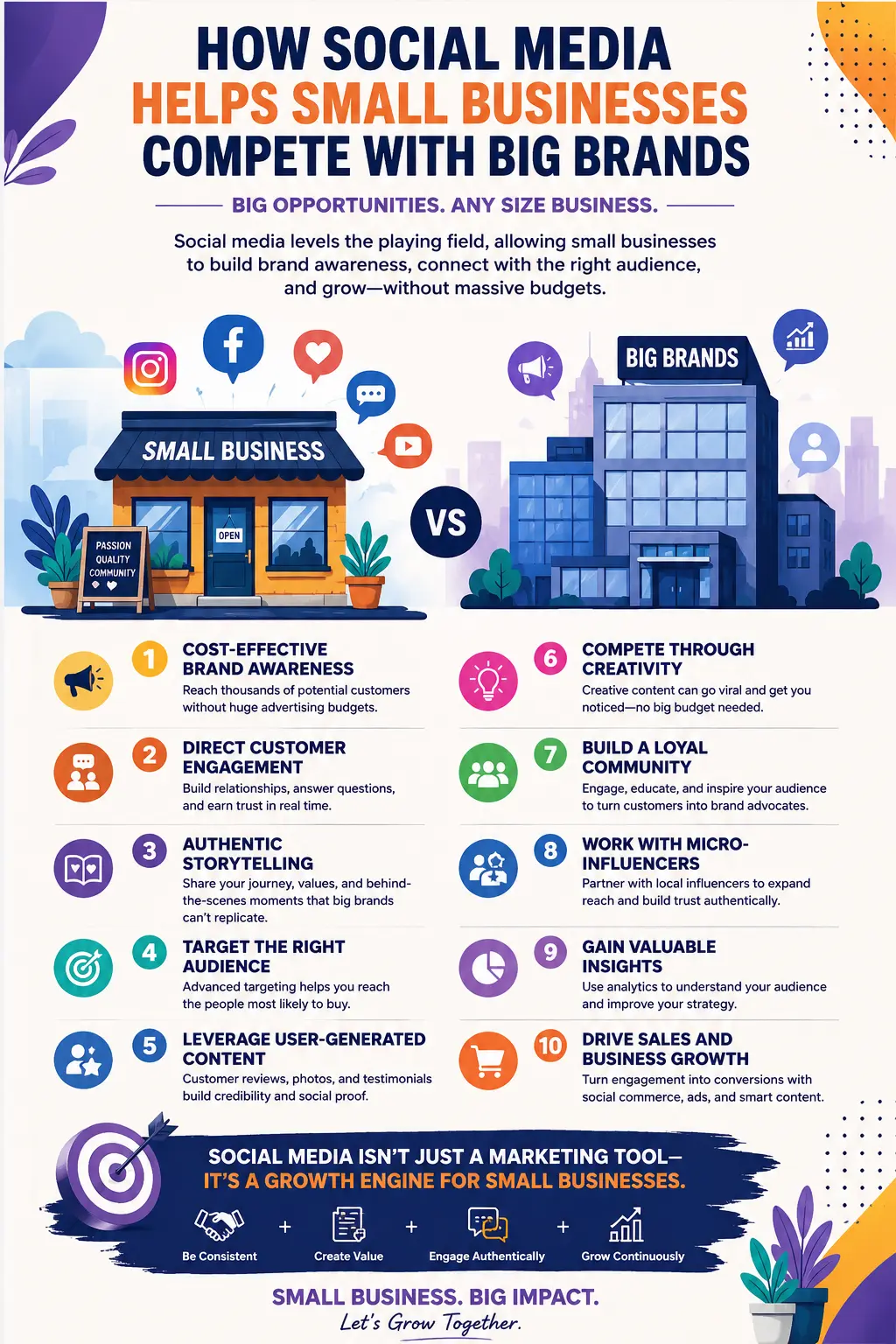 How Social Media Helps Small Businesses Compete with Big Brands in 2026