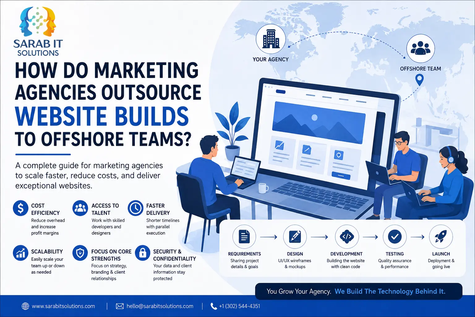 How Marketing Agencies Outsource Website Builds to Offshore Teams: A Complete Guide for Agencies and Businesses